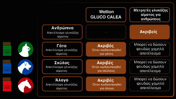 VET_calibr_gr: VET_calibr_gr (© Wellion)