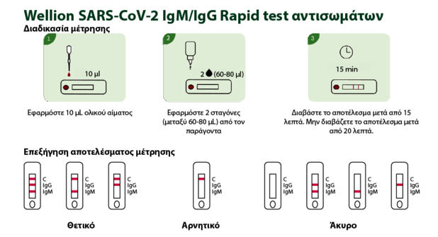 SARS-CoV-2 Ab procedure GR:  (© )