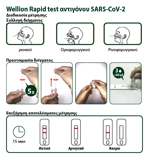 SARS-CoV-2 Ag procedure GR:  (© )