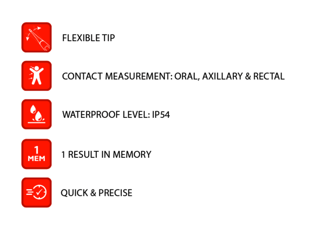 digital_thermometer_icons_en:  (© )