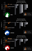 VET_measure_gr: VET_measure_gr (© Wellion)